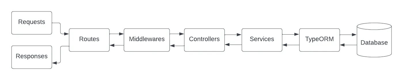 nodejs boilerplate 2