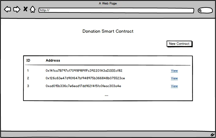 donation smart contract 16